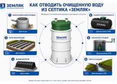 Земляк UNO 7 PRO (700)