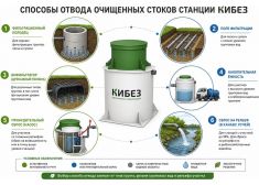 КиБез 10 СуперЛонг