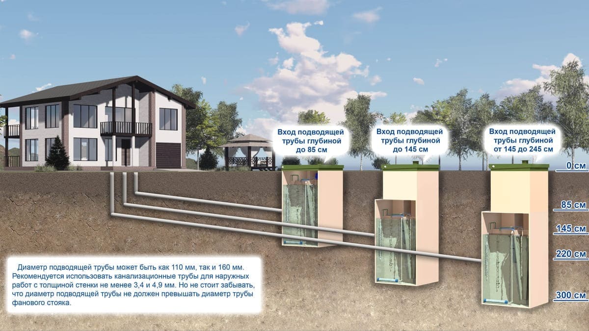 Септик Топас 4: особенности, преимущества, монтаж септика в Вологде